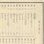 もくろく<br>Moral Textbook Table of contents, Vol. 3<br>Source: 尋常小學修身書  卷三, 1930