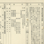 Overview of Takechō Primary School and reconstruction expenses<br>Source: 東京市竹町小学校 復興校舎落成記念写真帳, 1929
